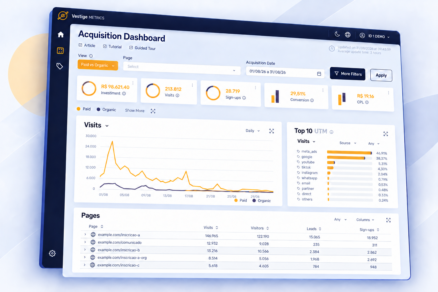 Painel de Acquisition com métricas, gráfico e origens