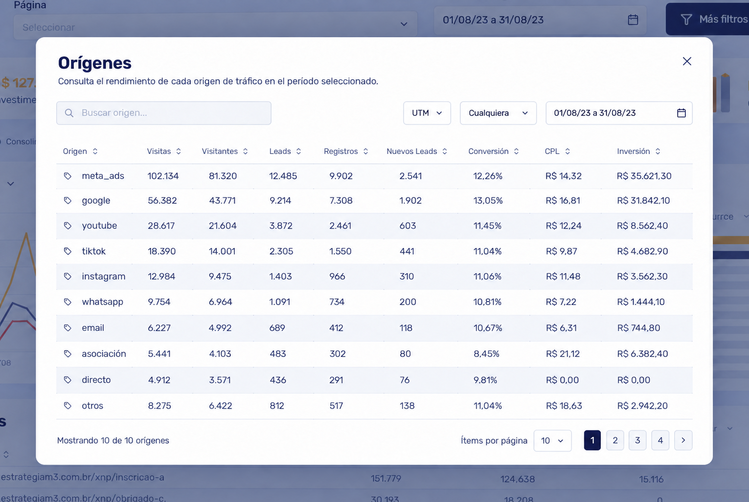 Screenshot da tabela de Orígenes
