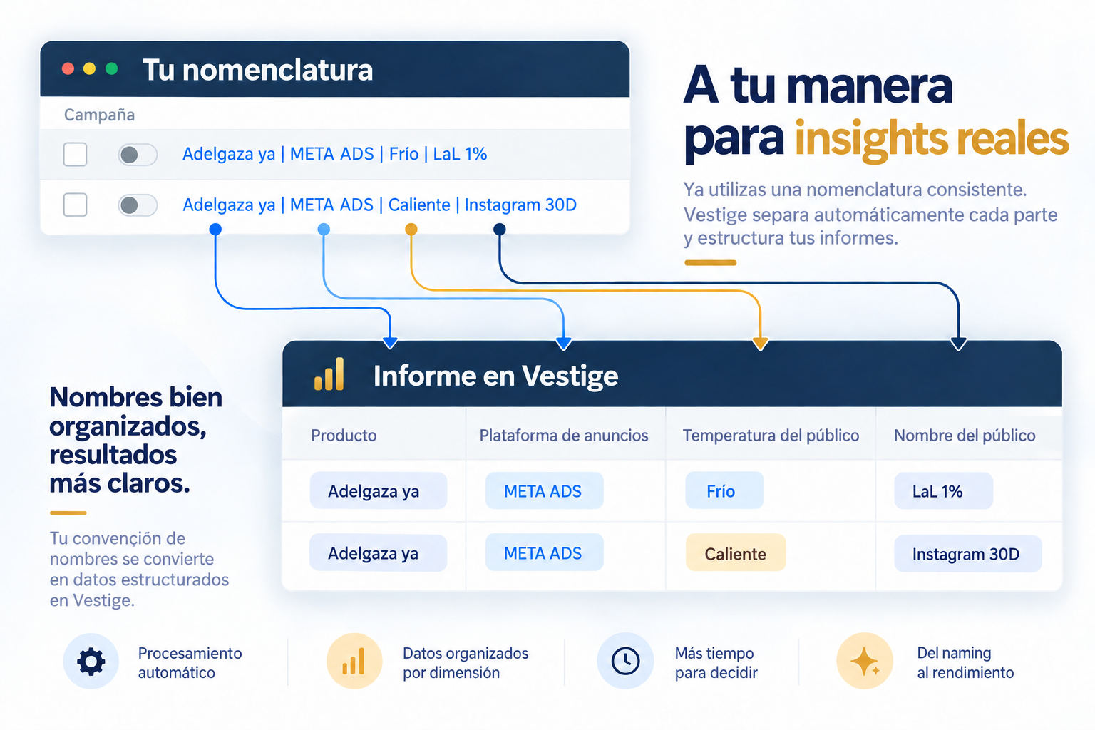 Diagrama da nomenclatura transformada em relatório