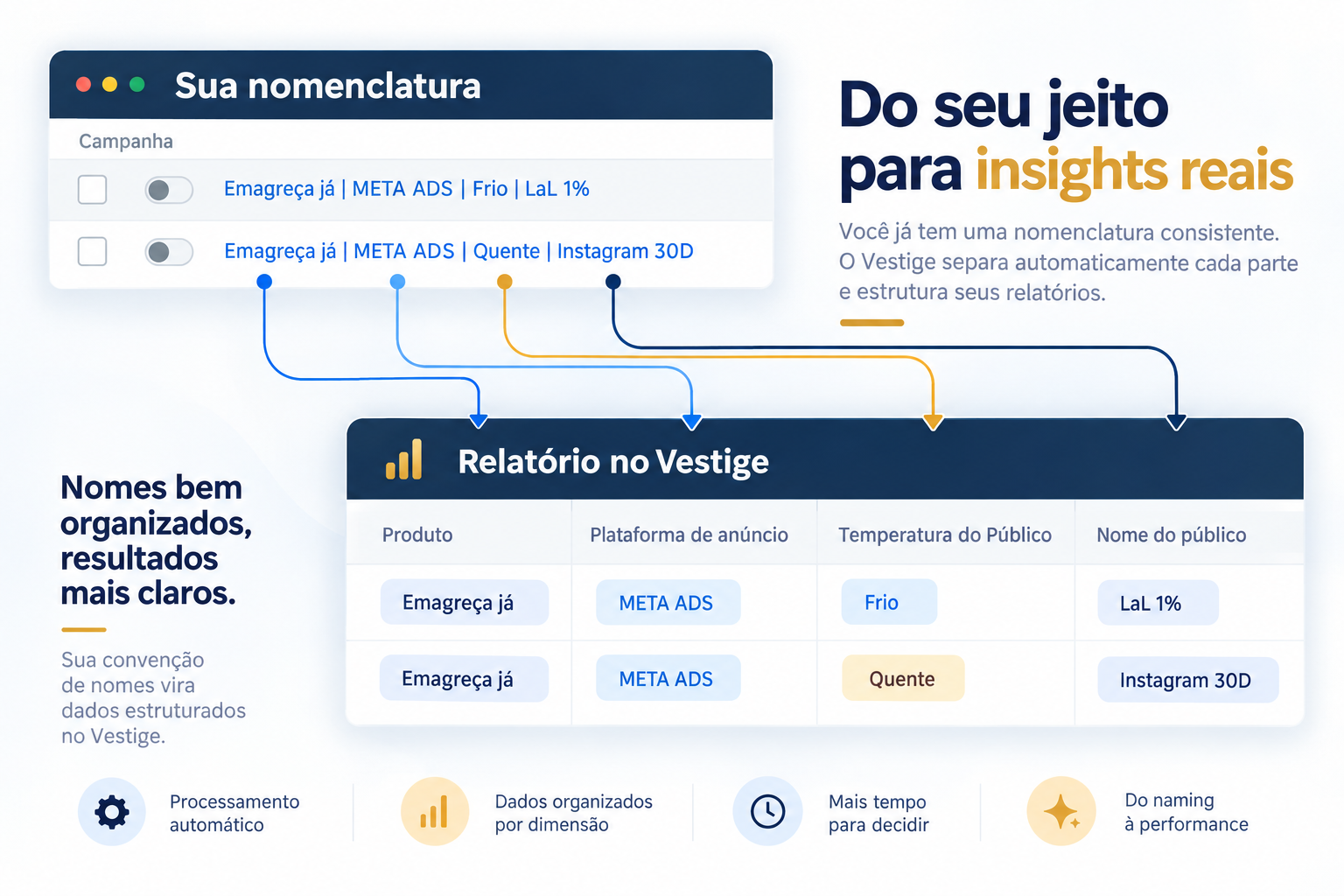 Diagrama da nomenclatura transformada em relatório